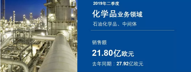 巴斯夫发布2019二季度财报 中网信息