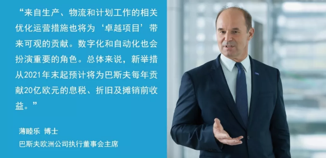 巴斯夫发布2019二季度财报 涂料在线,coatingol.com
