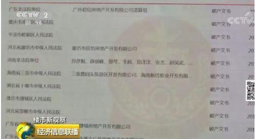 180家房企已破产或进入破产程序 楼市迎新一轮大洗牌 涂料在线,coatingol.com