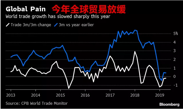 两大巨头双双“断臂”！德国发出危机信号，全球经济敲响警钟！ 中网信息