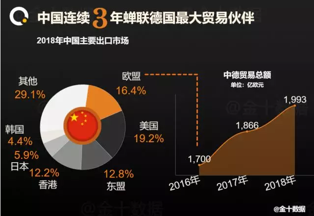 两大巨头双双“断臂”！德国发出危机信号，全球经济敲响警钟！ 涂料在线,coatingol.com