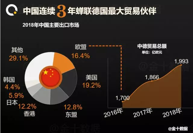 两大巨头双双“断臂”！德国发出危机信号，全球经济敲响警钟！ 中网信息