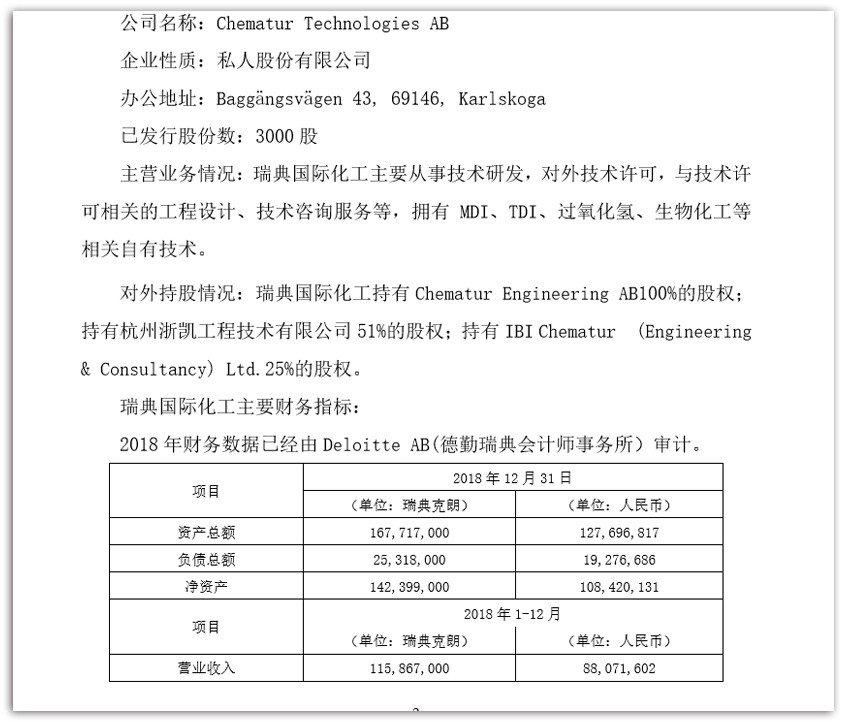 重磅：万华9.25亿元巨资并购瑞典国际化工100％股权！ 涂料在线,coatingol.com