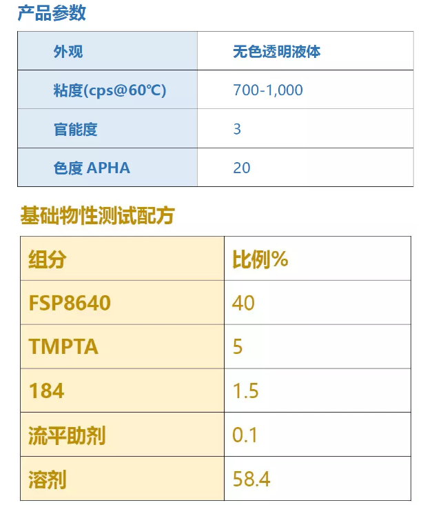 UV弹性手感漆树脂FSP8640 涂料在线,coatingol.com