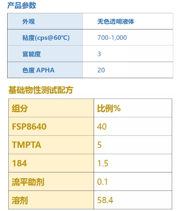 UV弹性手感漆树脂FSP8640 中网信息