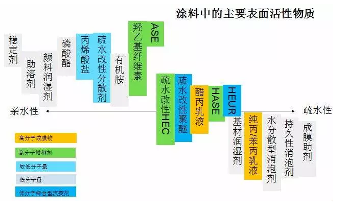 水性工业漆在制备和应用方面的细节 涂料在线,coatingol.com