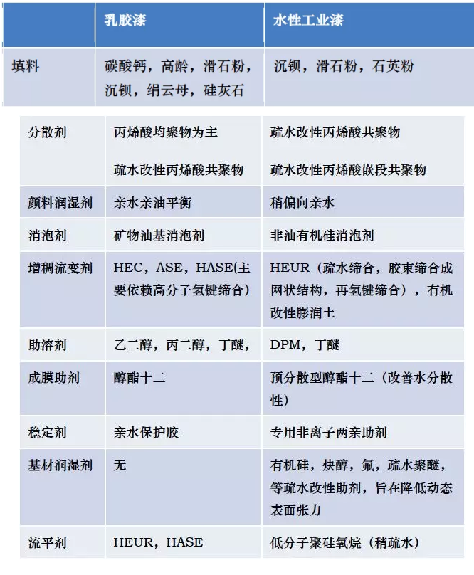 水性工业漆在制备和应用方面的细节 涂料在线,coatingol.com