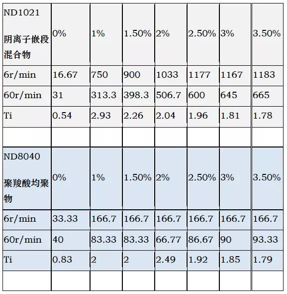 水性工业漆在制备和应用方面的细节 涂料在线,coatingol.com