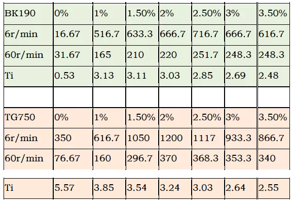 水性工业漆在制备和应用方面的细节 涂料在线,coatingol.com