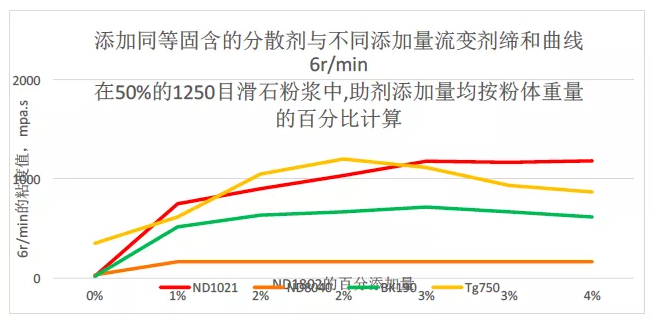 水性工业漆在制备和应用方面的细节 涂料在线,coatingol.com