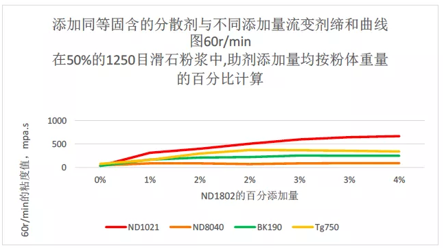 水性工业漆在制备和应用方面的细节 涂料在线,coatingol.com