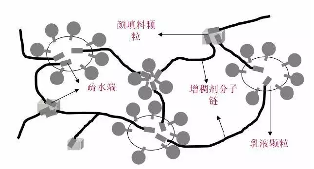 水性工业漆在制备和应用方面的细节 涂料在线,coatingol.com