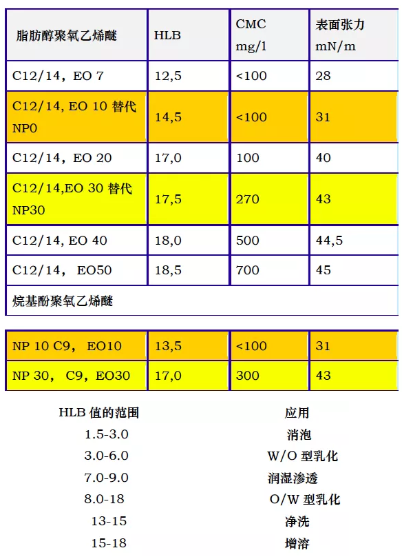 水性工业漆在制备和应用方面的细节 涂料在线,coatingol.com