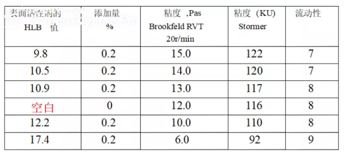 水性工业漆在制备和应用方面的细节 涂料在线,coatingol.com