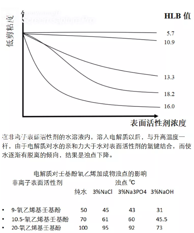 水性工业漆在制备和应用方面的细节 涂料在线,coatingol.com