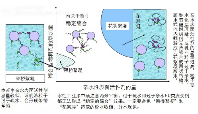 水性工业漆在制备和应用方面的细节 涂料在线,coatingol.com