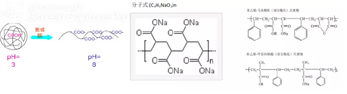 水性工业漆在制备和应用方面的细节 涂料在线,coatingol.com
