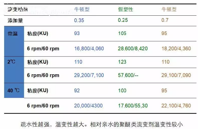 水性工业漆在制备和应用方面的细节 涂料在线,coatingol.com