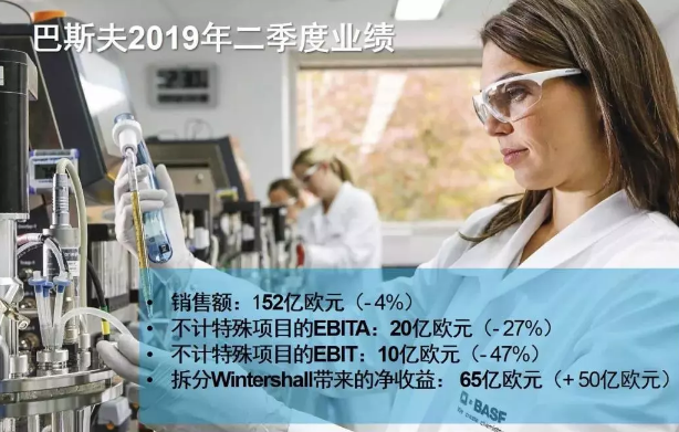 Q2财报出炉!巴斯夫、宣伟、PPG、阿克苏诺贝尔营收大盘点 涂料在线,coatingol.com