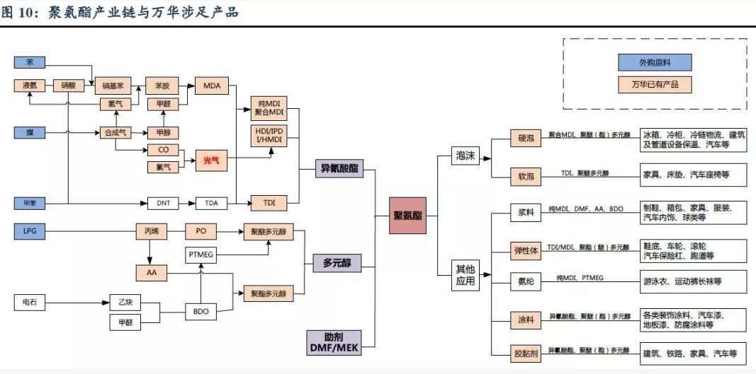 为实现持续高速发展 全球化工排名第37位的万华化学又收购一家国际化工企业 涂料在线,coatingol.com