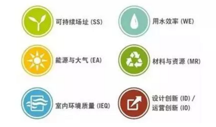涨知识：揭开美国绿色建筑标准LEED认证的神秘面纱 涂料在线,coatingol.com