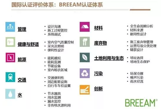 涨知识：建筑界的诺贝尔？揭秘英国BREEAM认证 涂料在线,coatingol.com