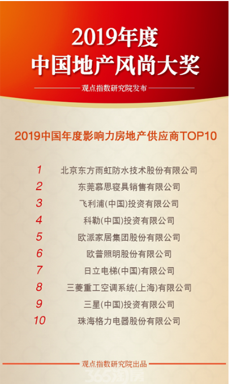 东方雨虹获“2019中国年度影响力房地产供应商top10” 涂料在线,coatingol.com