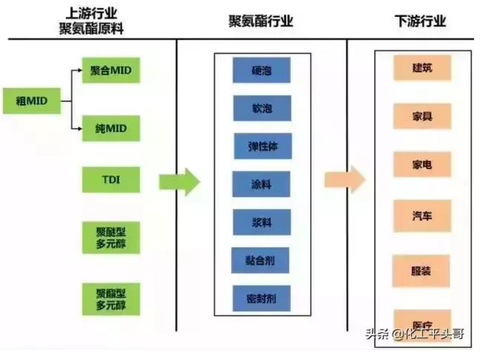 【石化】万华化学，要成为下一个巴斯夫？ 涂料在线,coatingol.com