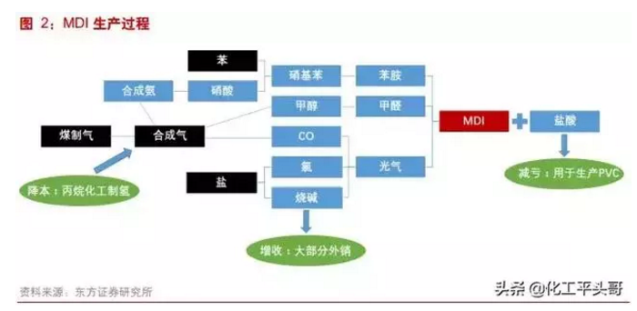 【石化】万华化学，要成为下一个巴斯夫？ 涂料在线,coatingol.com