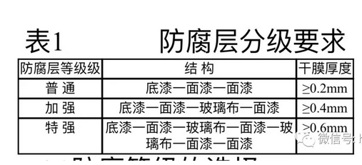 重防腐涂料 ——环氧系列涂料的研究与应用 涂料在线,coatingol.com