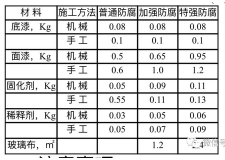 重防腐涂料 ——环氧系列涂料的研究与应用 涂料在线,coatingol.com