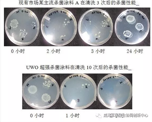耐久抗菌粉末涂料技术 涂料在线,coatingol.com