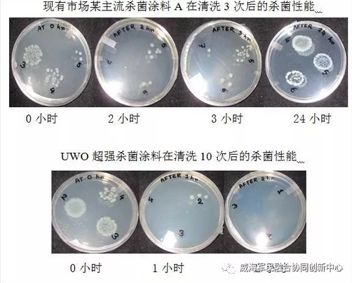 耐久抗菌粉末涂料技术 中网信息