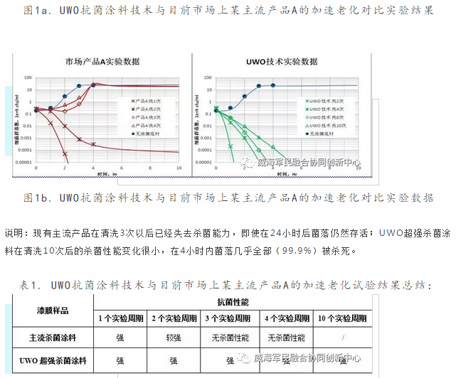 耐久抗菌粉末涂料技术 涂料在线,coatingol.com