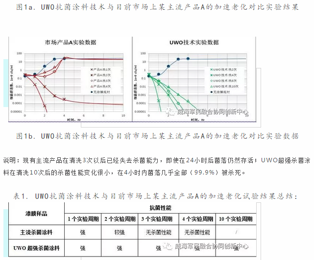 耐久抗菌粉末涂料技术 中网信息