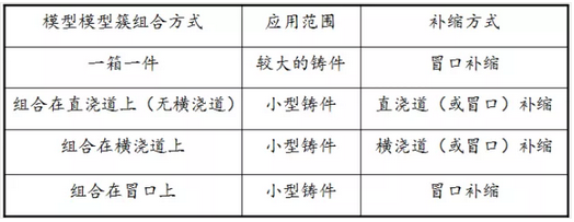 从原材料、涂料技术、干砂紧实技术，到消失模铸造工艺，分析消失模工艺生产系统的优化控制 涂料在线,coatingol.com