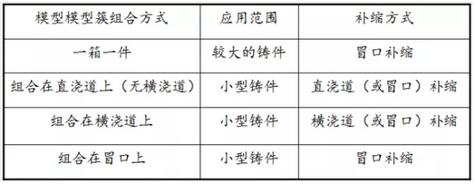 从原材料、涂料技术、干砂紧实技术，到消失模铸造工艺，分析消失模工艺生产系统的优化控制 中网信息