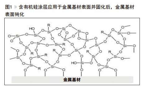 水性交联改善涂料耐腐蚀性 涂料在线,coatingol.com