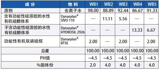 水性交联改善涂料耐腐蚀性 涂料在线,coatingol.com