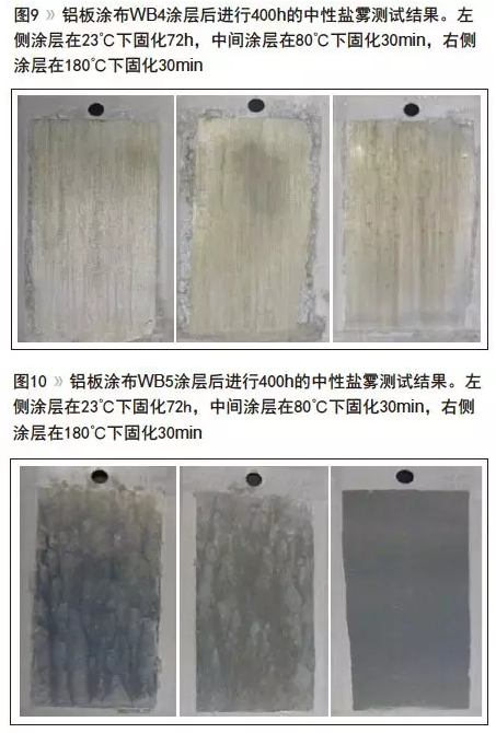 水性交联改善涂料耐腐蚀性 涂料在线,coatingol.com