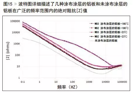 水性交联改善涂料耐腐蚀性 涂料在线,coatingol.com