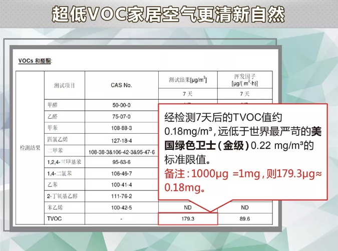 【双认证】大宝金级7+1墙面漆，轻松打造绿色居住环境 涂料在线,coatingol.com