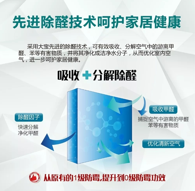 【双认证】大宝金级7+1墙面漆，轻松打造绿色居住环境 涂料在线,coatingol.com