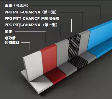 防患未“燃”小能手，石化企业好帮手 涂料在线,coatingol.com