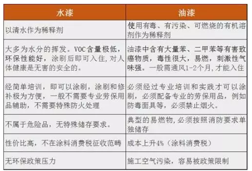 店在变：水漆店面“铺天盖地”，区域市场油转水正如火如荼 涂料在线,coatingol.com