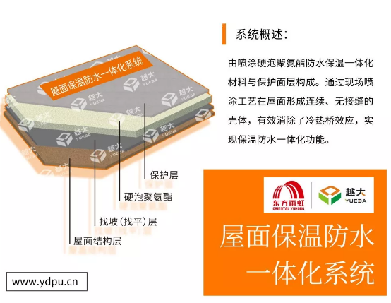 越大屋面保温防水一体化系统有何优势 涂料在线,coatingol.com