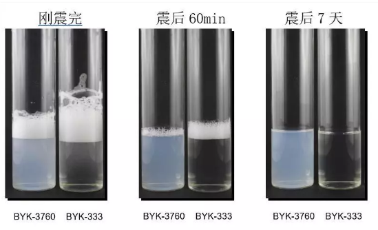 BYK-3760，涂料配方中的”魔法”液体 涂料在线,coatingol.com