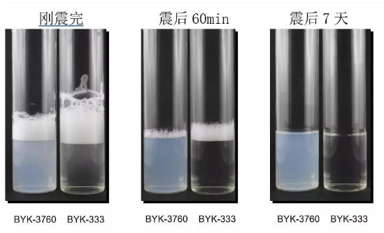 BYK-3760，涂料配方中的”魔法”液体 中网信息