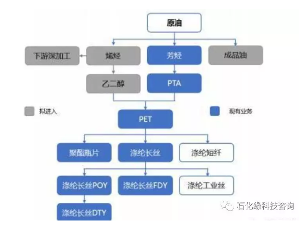 浙石化4000万吨/年炼化一体化项目最新进展! 涂料在线,coatingol.com