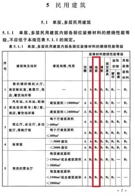 越来越多地下停车场项目选择无机复合水性地坪涂料是为何？ 涂料在线,coatingol.com